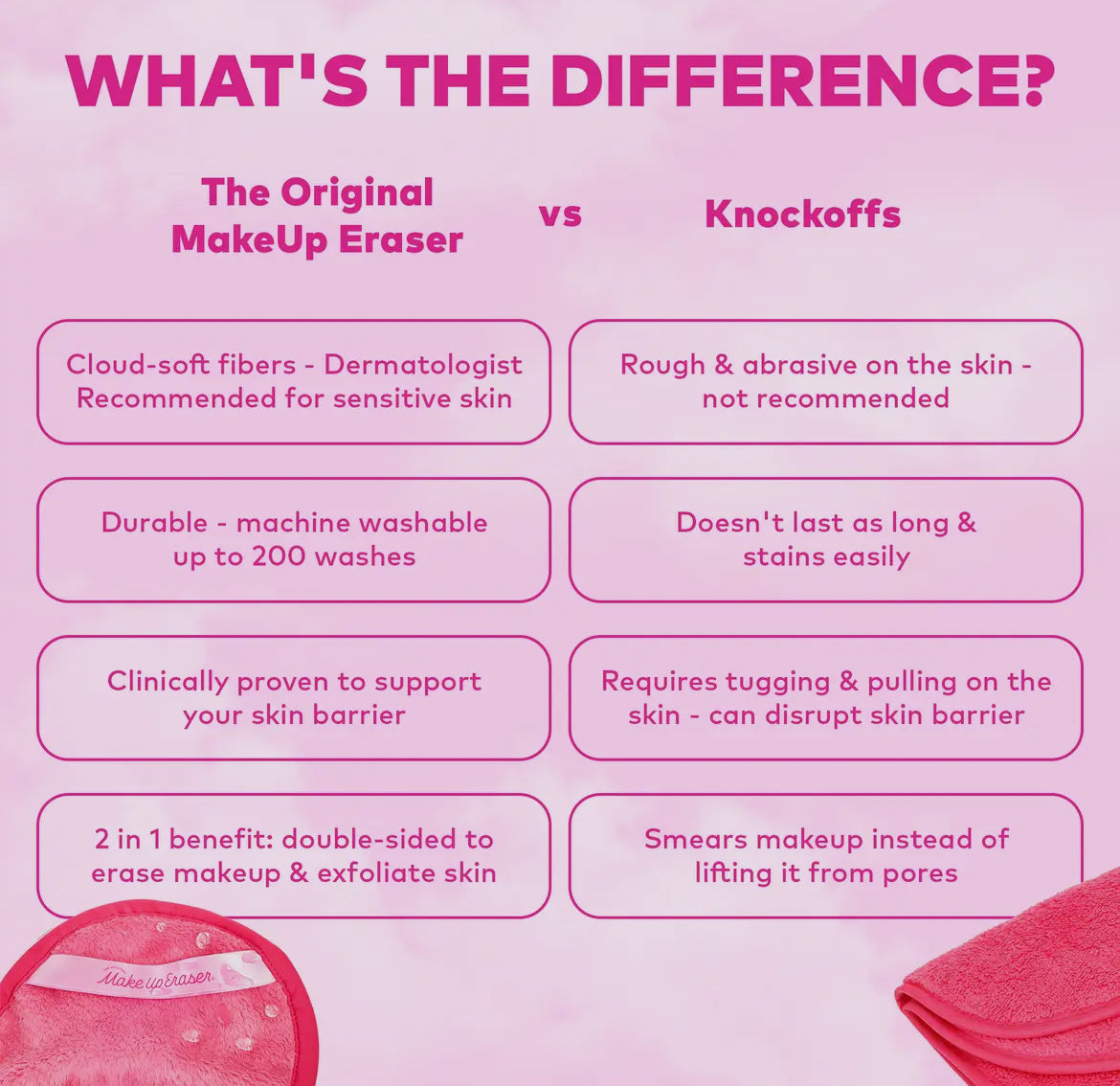 The Original Makeup Eraser- Daily- smart erase technology